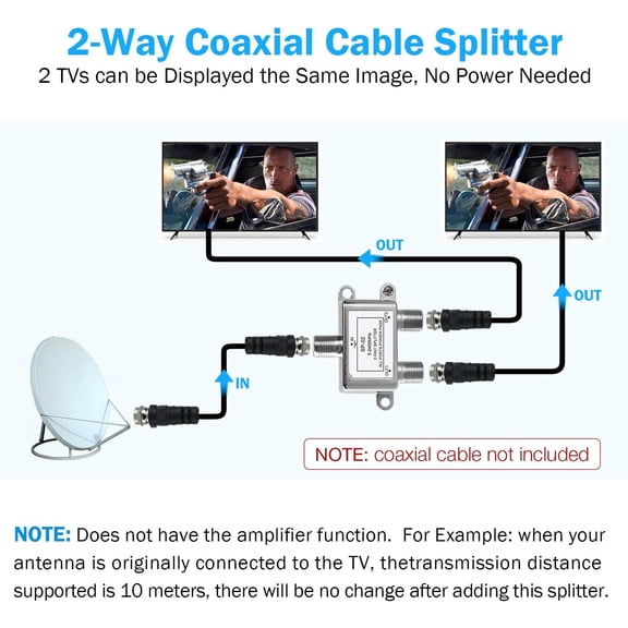 HRTGFD-4 Pack Coaxial Cable Splitter 2 Way, Coax Splitter 5-2400MHz, RG6 Compatible, Cable Splitter 2 Way Can Work with Satellite/Cable TV and Internet, CATV Antenna System
