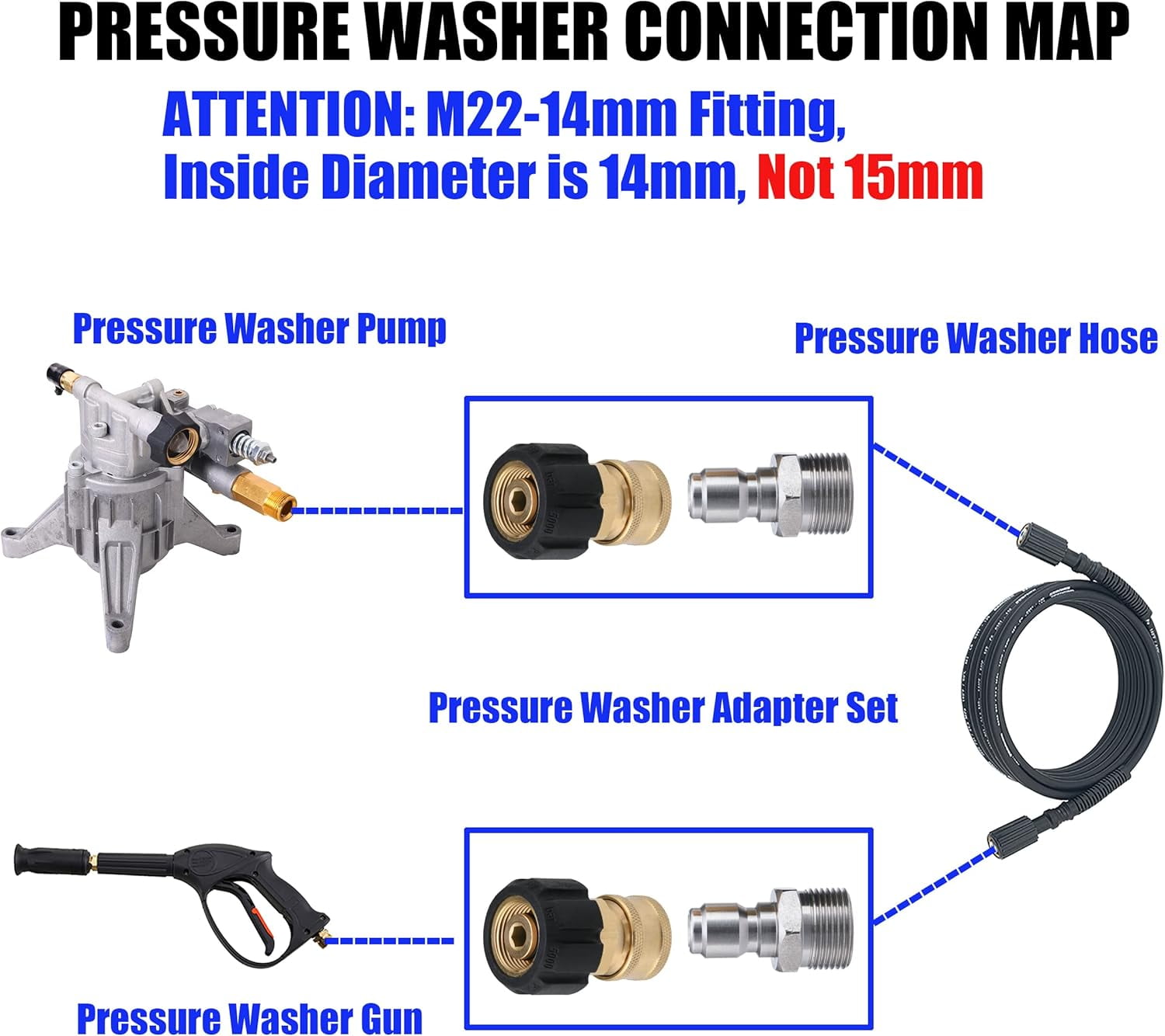 HRTGFD-Pressure Washer Adapter Set, M22 to 3/8" Quick Connect for Pressure Washer Hose, M22 14mm to M22 Metric Fitting, 5000 PSI