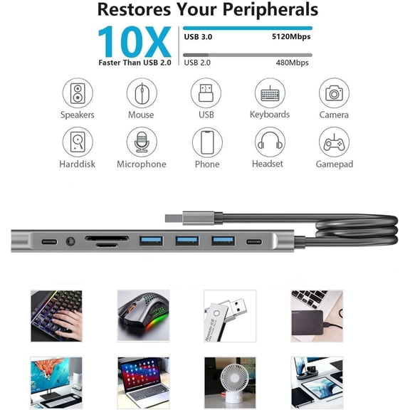 HRTGFD-USB Hub Long Cable, 9 Ports USB 3.0 Adapter with 4 USB 3.0 Data Ports,SD/TF Card Slot,3.5mm Jack,USB-C Data,USB Splitter with USB C 5V/3A Power Port, 47IN/120CM Main Cable for Laptop PC