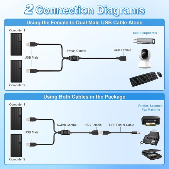 HRTGFD-USB Splitter 1 in 2 Out, Printer Cable Splitter for Two Computers, Dual USB Male to Female Compatible Printer, Scanner or Other Devices