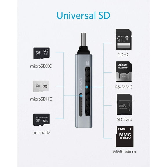HSAPOW-SD Card Reader, 2-in-1 USB C Memory Card Reader for Digital Camera SD Card Viewer with Dual Slot for SDXC, SDHC, SD, MMC, RS-MMC, Micro SDXC,MicroSD, Micro SDHC Card, and UHS-I Cards