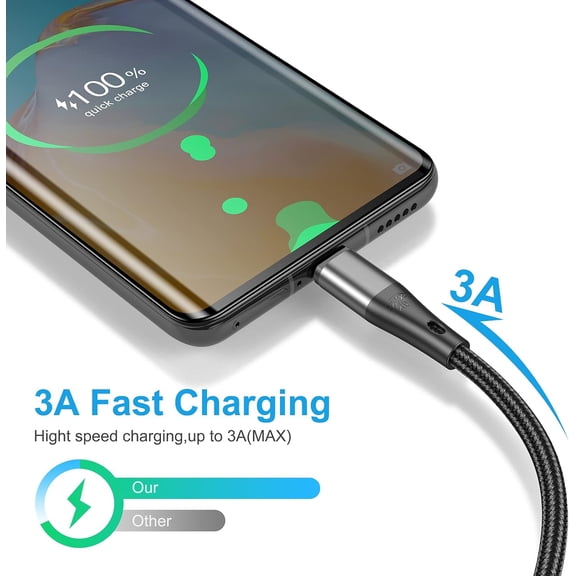 HSAPOW-USB to USB C Cable,3Pack 10ft Premium Nylon Braided Fast Charging,3A Rapid Charger Cord,Long Type C to A Cable Compatible with Samsung Galaxy S22 S21 S20 S10 S9 S8 Plus,Note 20 10 9 8,LG V50 V