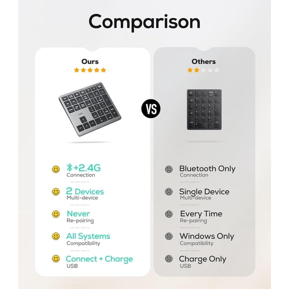 HSAPOW-Wireless Number Pad Bluetooth 5.0 & 2.4G Portable Numeric Keyboard, USB-C Rechargeable, 34-Keys Bluetooth Keyboard for Data Entry, Compatible for Laptop, Mac, iMac, Tablet, PC Desktop