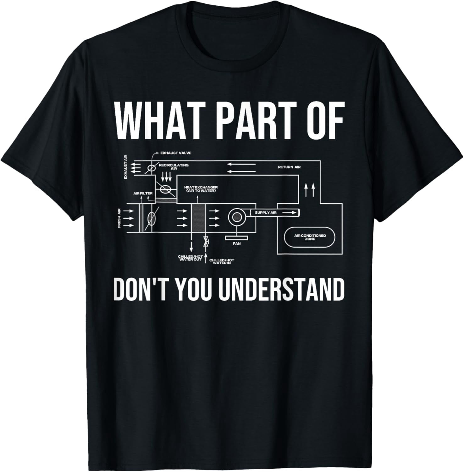 HVAC Installer Engineer Technician Career Graphic T-Shirt - Walmart.com