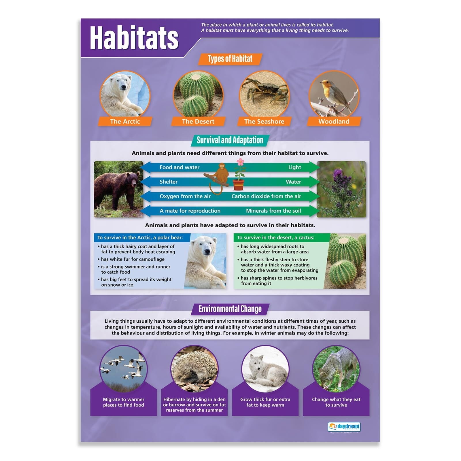 Habitats Science Classroom Poster- STEM Middle & High School Class ...