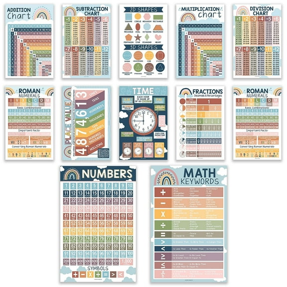 Hadley Designs 11" x 17" Boho Math Multiplication and Division Elementary Laminated Posters 12/Set