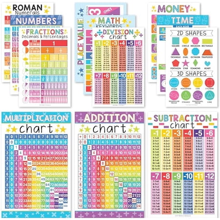 Hadley Designs 12 Math Educational Posters, Essentials Pack For 1st, 2nd, 3rd, 4th & 5th Grade, Times Table Chart for Kids Learning 2d 3d Shapes, Fractions, Vocabulary, Multiples & Division