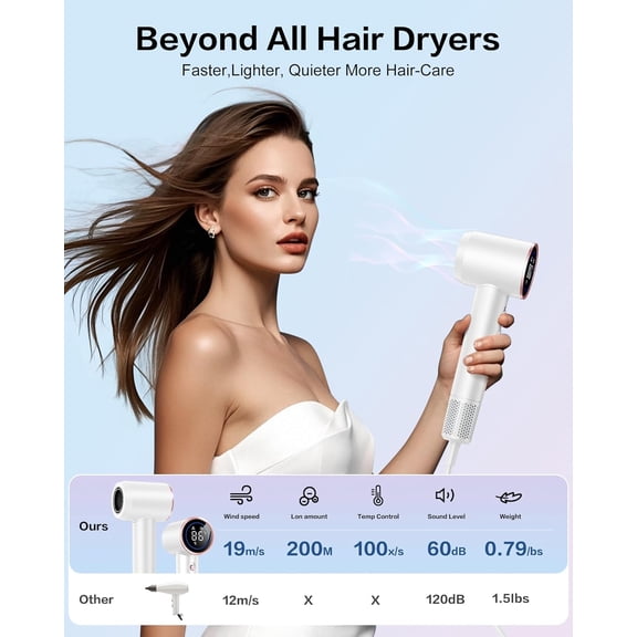 Hair Dryer with Diffuser, High Speed Ionic Blow Dryer 500 Millions Negative Ionic Low Noise, Magnetic Attachments, Thermo Control for Home Travel Salon White