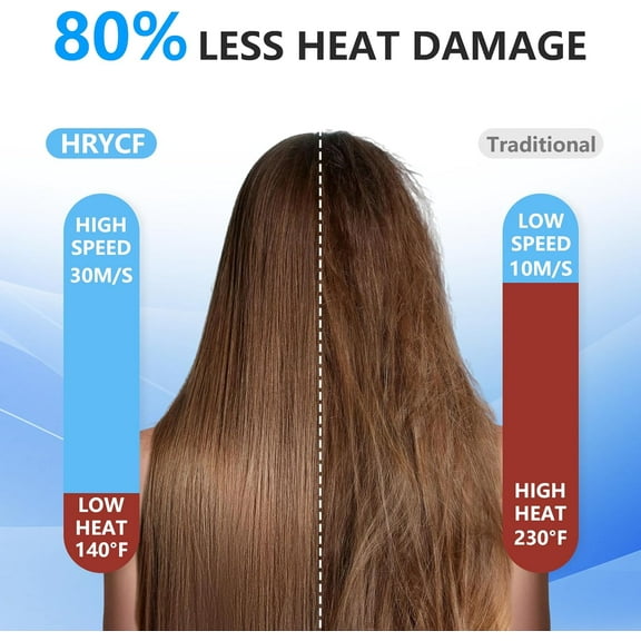 Hair Dryer with Negative Ionic Care, Fast Drying Blow Dryer, Brushless Motor, Low Noise, Magnetic Nozzle & Diffuser, Black