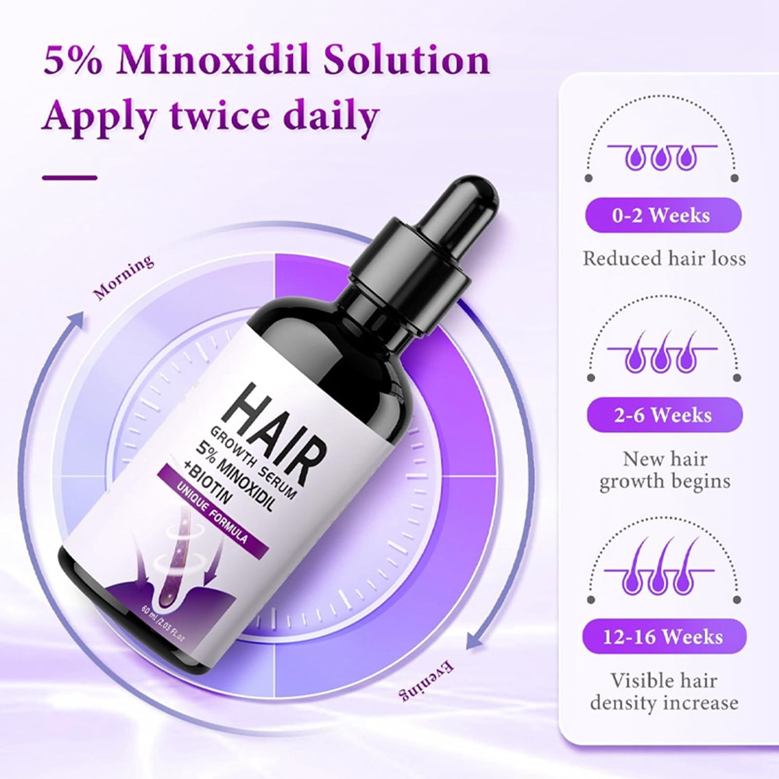 Hair Growth Serum with 5 Minoxidil and Biotin, Unique Formula for