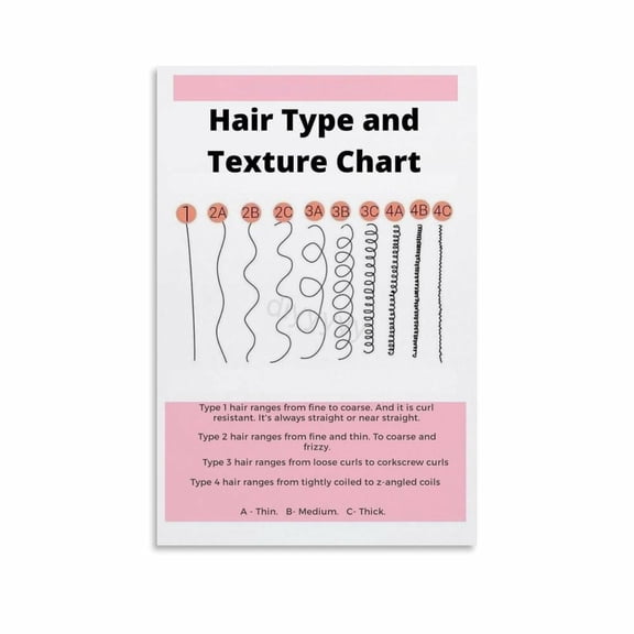 Hair Texture And Curl Pattern Chart Nutrition Guide for Hair Health Poster 8 Canvas Painting Posters And Prints Wall Art Pictures for Living Room Bedroom Decor