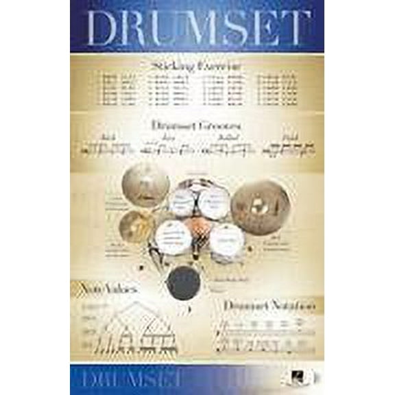 Hal Leonard Drumset Wall Poster - 22 inch x 34 inch