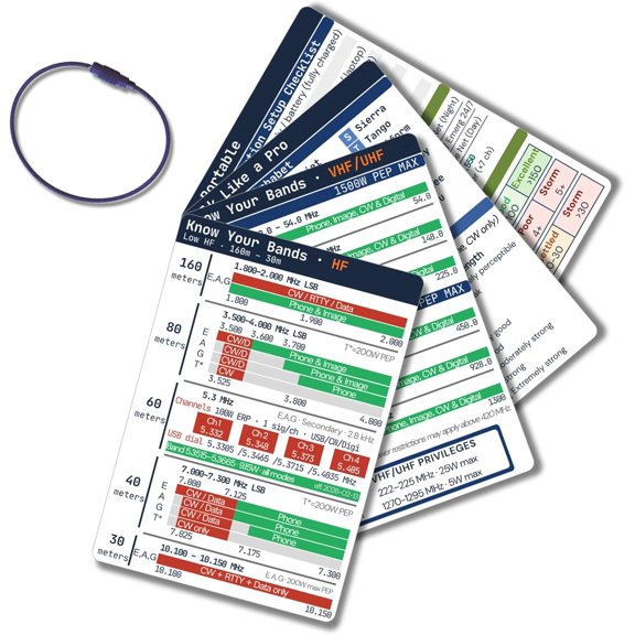 Ham Radio Frequency Chart Quick Reference Cards - Band Plan Q Codes FT8 Phonetic Alphabet