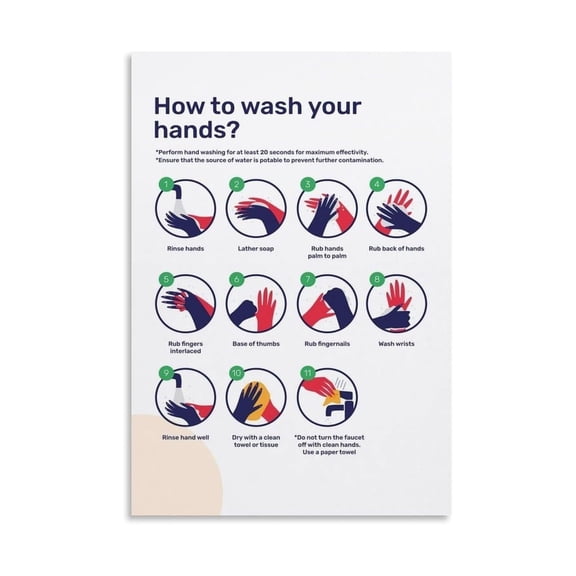 Hand Hygiene Instructions Poster Canvas Painting Step by Step Hand Washing Guide for Kitchen Food Safety 20 Second Method Wall Art for Home Decor