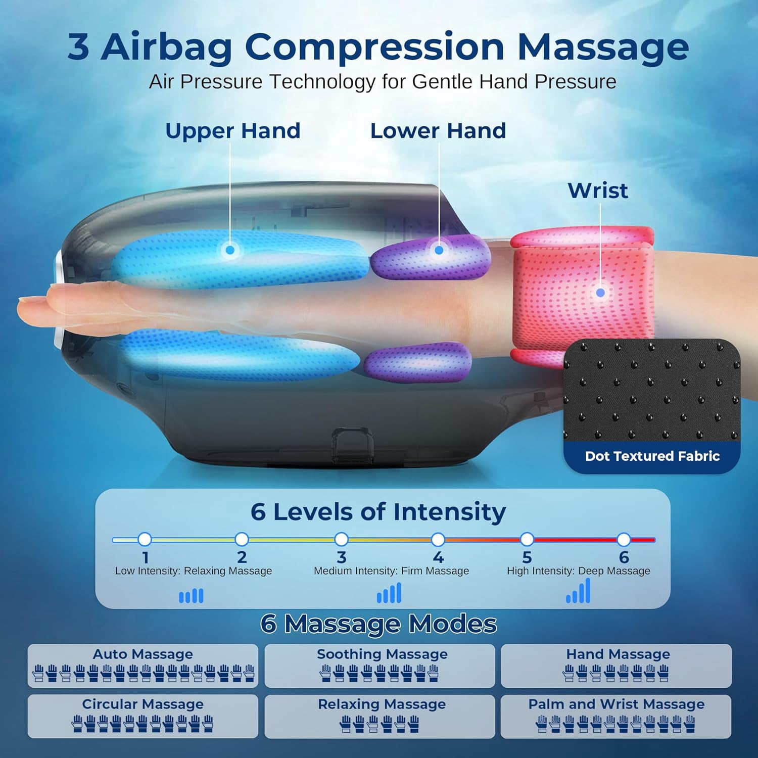 Hand Massager with Heat and Compression for Stress Relief