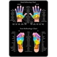 thumbnail image 1 of Hand Reflexology Chart Metal Tin Sign 8x12 inch Vintage Retro Sign Decor for House Bar Pub Plaque Poster Wall Art Sign, 1 of 5