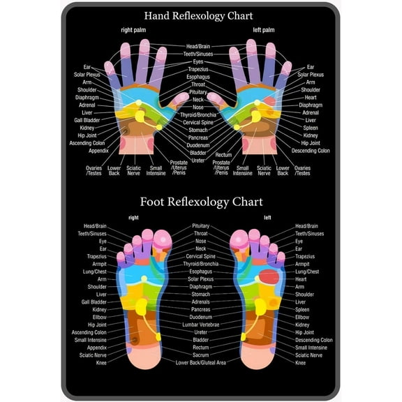 Hand Reflexology Chart Metal Tin Sign 8x12 inch Vintage Retro Sign Decor for House Bar Pub Plaque Poster Wall Art Sign