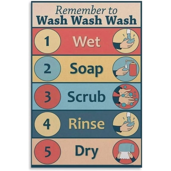 Hand Washing Poster Wash Hands Poster for Kids - Hand Hygiene Health Poster for Daycare, Elementary - School Nurse Office Decorations