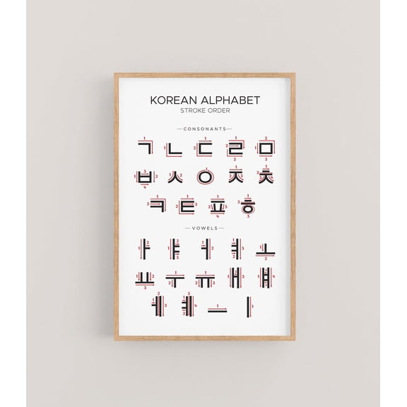 Hangul Alphabet Stroke Order Chart. Poster For Beginners Learning Korean Letters With Vowels And Consonants Wall Art, Modern Wall Decor, 24x36 UNFRAMED