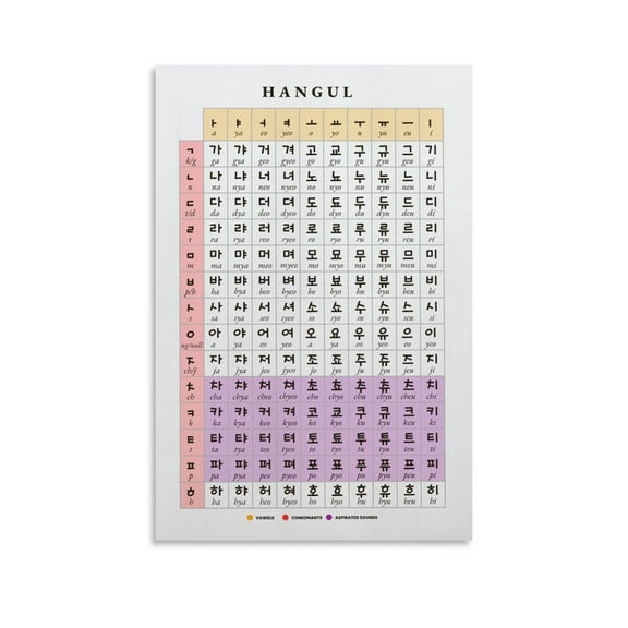 Hangul Chart Korean Alphabet Print Poster Canvas Painting Wall Art Poster for Bedroom Living Room Decor