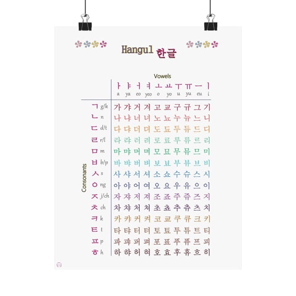 Hangul Chart Poster, Korean Alphabet Learning Wall Art, Unframed Paper Poster 24x36in