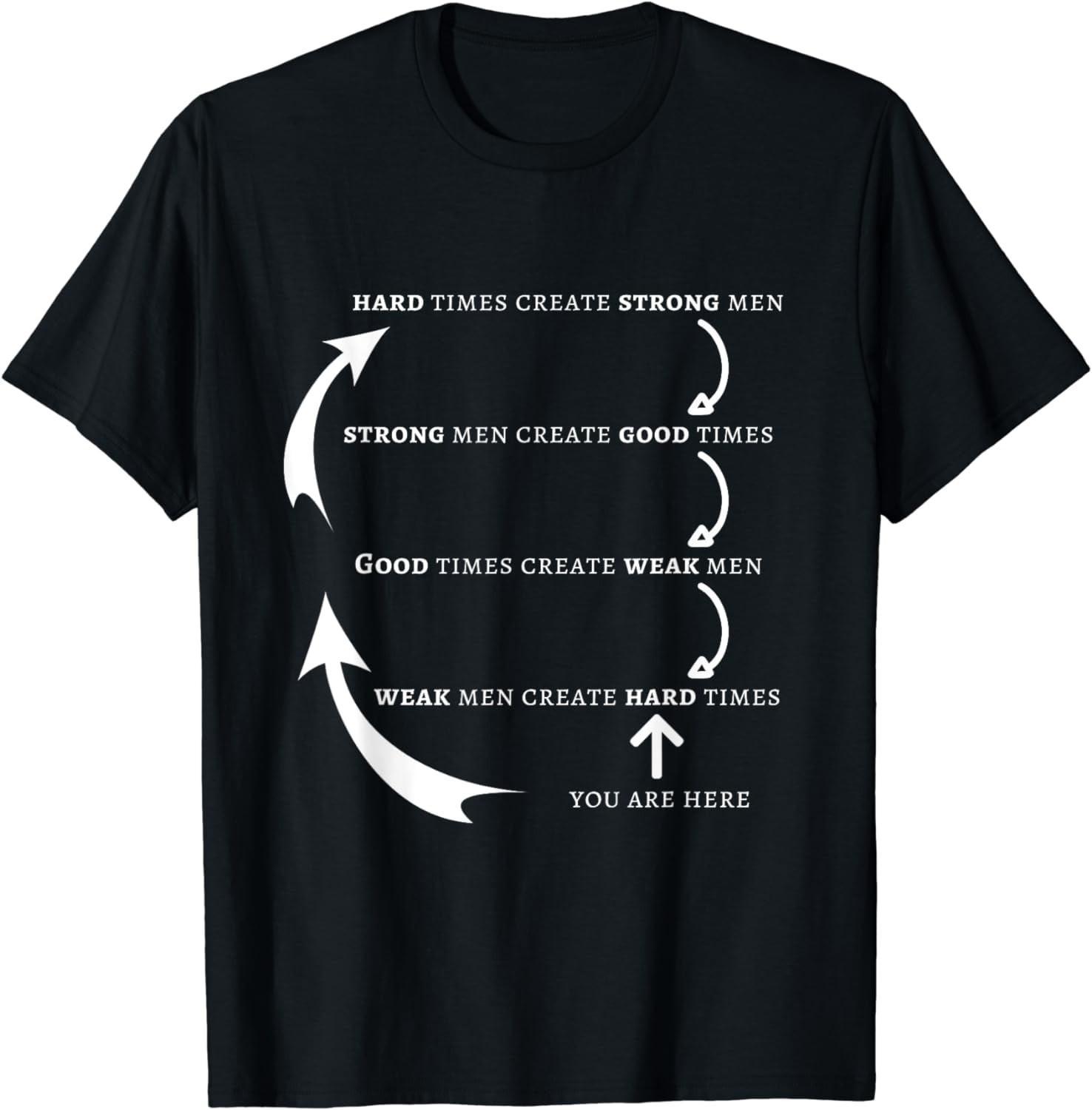 Hard Times Create Strong Men Good Times Create Weak Men TShirt