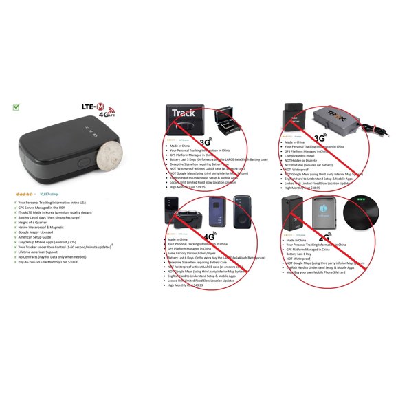 Hardwire Real Time GPS Tracking Device Management of Fleet Vehicles