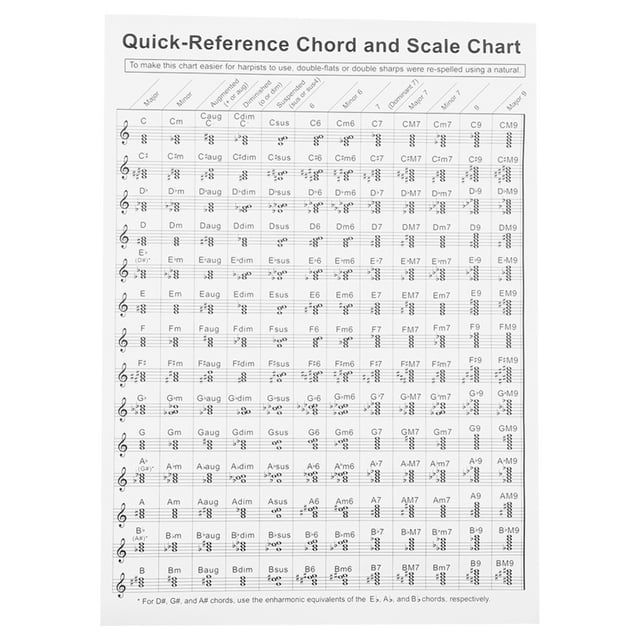 Harp Poster Chart Paper Harp Chord Poster Learning Harp Chord Chart for