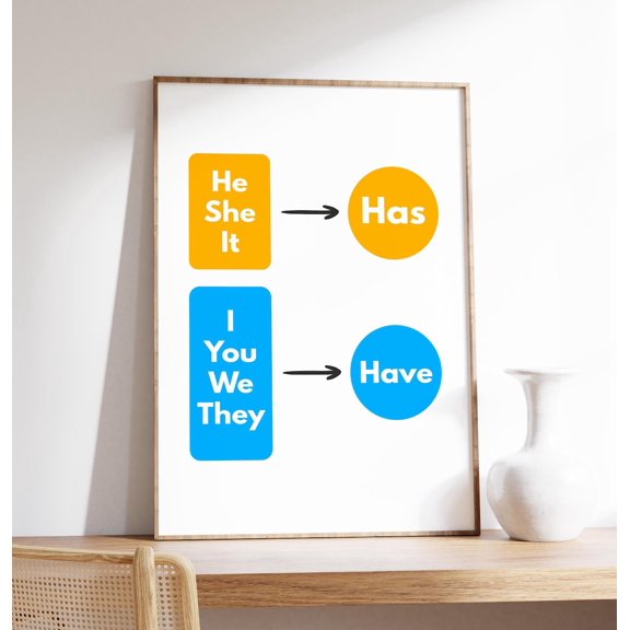 Has Have English Grammar Educational Classroom Homeschool Tutor Aid, Unframed Paper Poster 8x10in