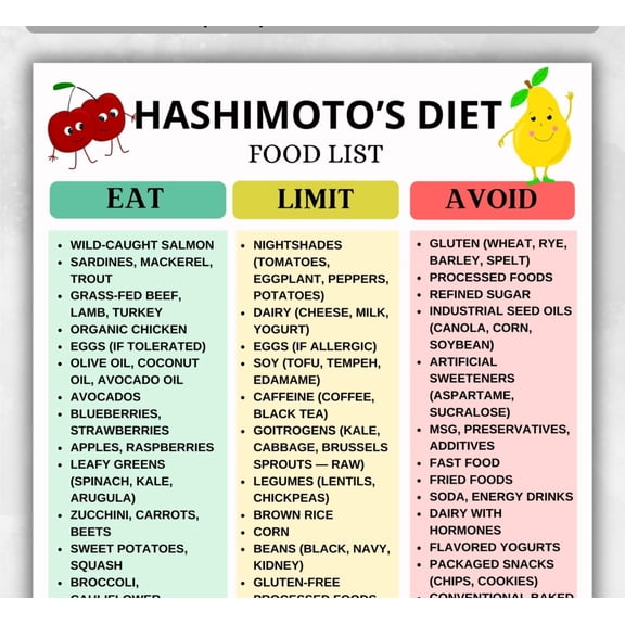 Hashimoto Diet Table Poster, Thyroid And Hypothyroid Food Table, Hashimoto Grocery List Poster, Hashimoto Food Table, Thyroid Diet Food Table Poster