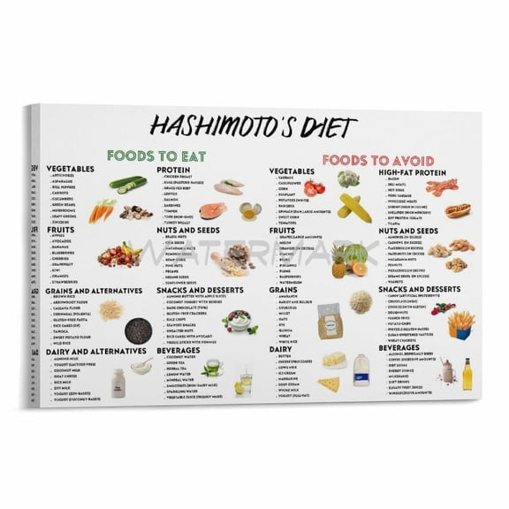 Hashimoto's Diet Food Guide Poster,Thyroiditis Health Food Chart Poster Canvas Painting Wall Art Poster for Bedroom Living Room Decor Poster.