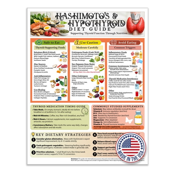 Hashimotos & Hypothyroid Diet Guide 8.5x11 Food Reference Magnet Thyroid Friendly Nutrition Chart Safe Foods Caution List Avoid Foods Medication Timing Guide Autoimmune Kitchen Wellness Reminder