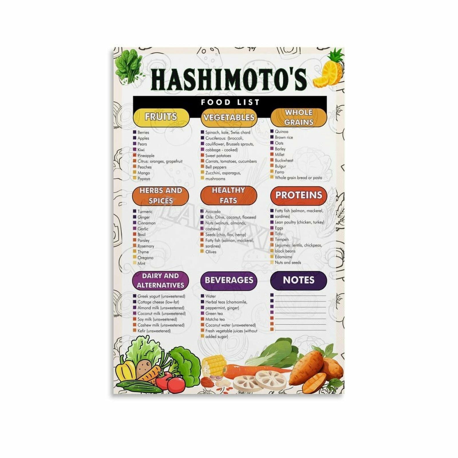 Hashimotos Food List Poster Kitchen Healthy Diet Wall Art Canvas for ...