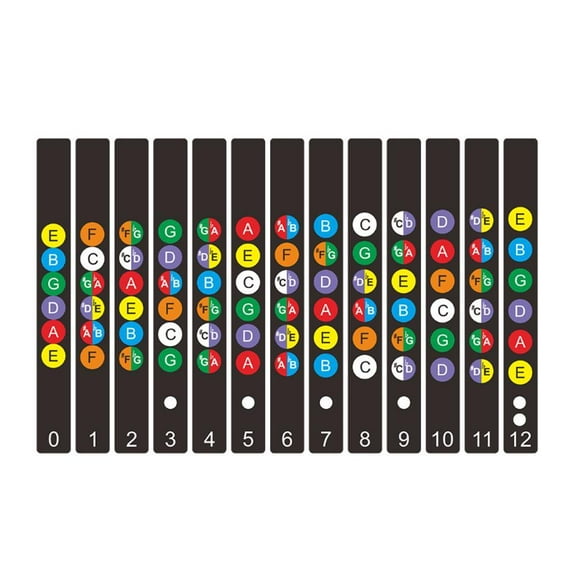 Hatatit Guitar Fretboard Stickers, Color Coded Fret Note Map