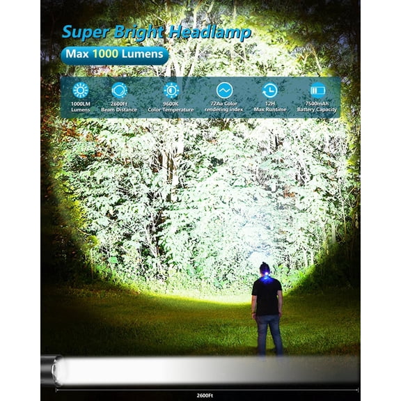 Headlamp Rechargeable with Motion Sensor & Dual Light, Super Bright LED Headlight for Forehead, 13 Modes Zoomable Waterproof 90 Adjustable Head Lamp for Cycling, Camping, Repair, Hiking