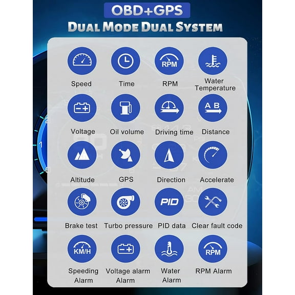 Heads Up Display for Cars, Digital Speedometer for Car with LCD Display, Car Test Speeding HD Screen Speedometer, Speedometer for Most Auto, Black