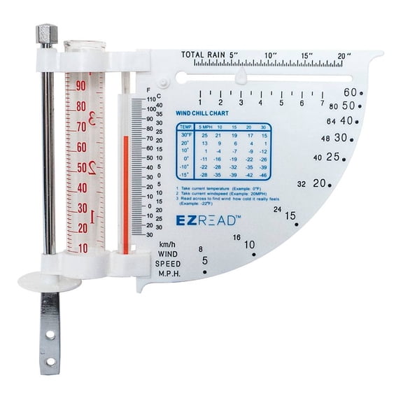 THERM RG/WIND/SPD (Pack of 8)