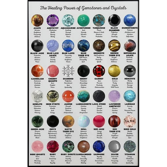 The Healing Power of Gemstones and Crystals Metal Tin Sign Wall Art Metal Plaque Infographic For Club Home Cafe Bedroom Office Bar Guide Reference Chart Decor 8x12Inches
