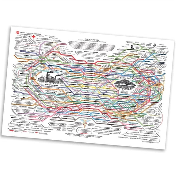 Healing Web Poster NaturalRemedies Chart Canvas Print Wall Art Horizontal Poster Print Mental Health Posters
