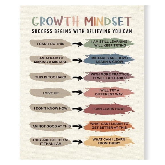 Health Poster Wall Art, Growth Mindset Inspirational Canvas Wall Art Decor For Therapy Counselor Office Classroom, Educational Canvas