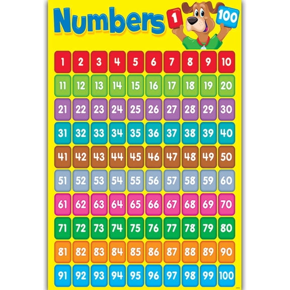 Healthloop Children Wall Chart Numbers 1-100, Educational Preschool Learning Poster for Kids Toddlers, Dry Erase Counting Math Chart for Kindergarten Classroom Homeschool Wall Decor, Silk Fabric Clot