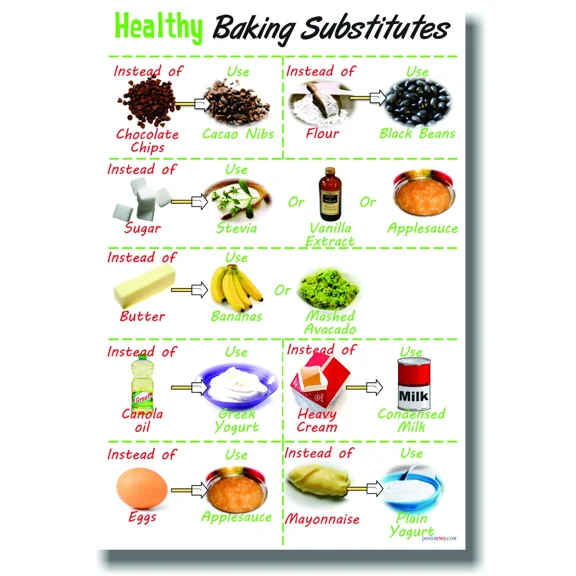 Healthy Baking Substitutes - New Health Diet Nutrition Self Help Poster