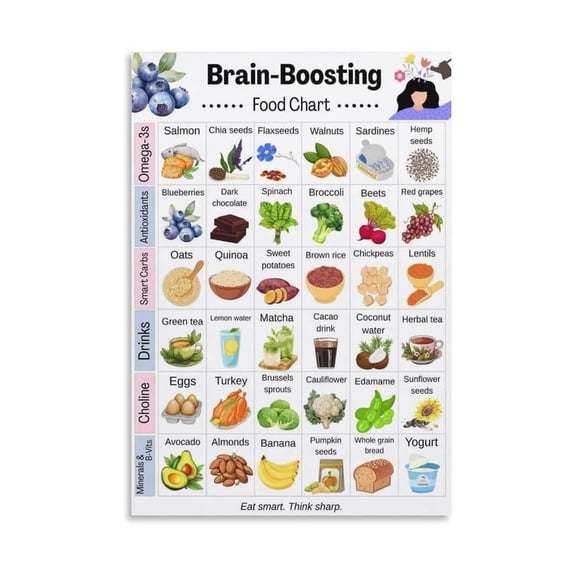 Healthy Brain Food Chart Poster Nutrition Guide for Memory & Focus Cognitive Function Support with Omega 3 Antioxidant Foods Educational Wall Art for Kitchen Office