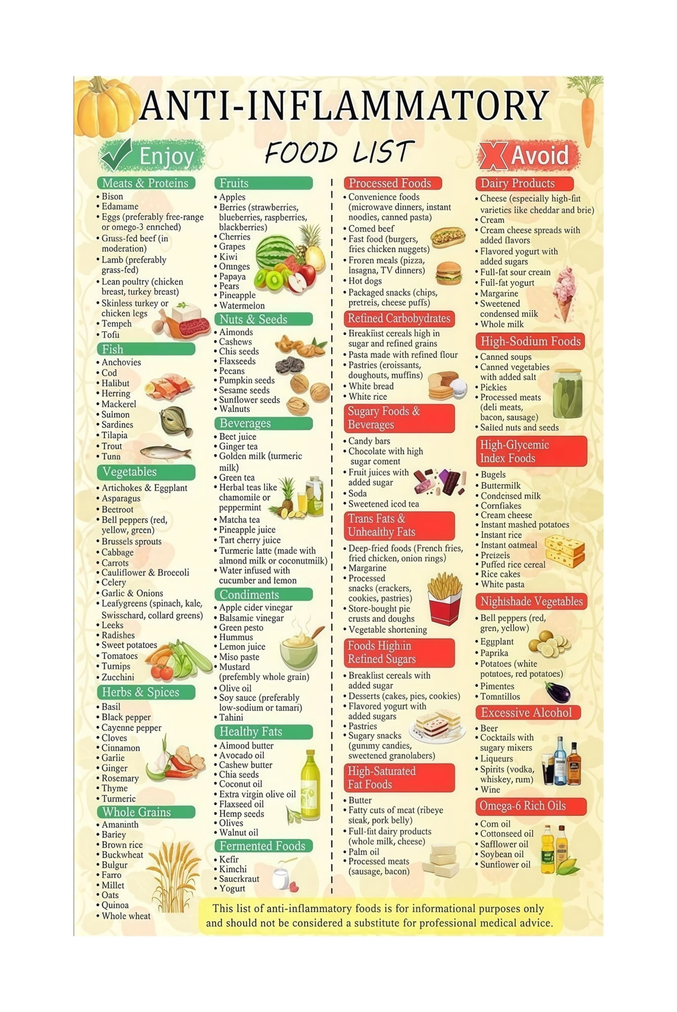 Healthy Eating Education Anti Inflammatory Food Posters Gut Health ...