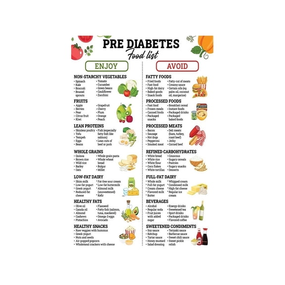 Healthy Eating Food Chart Poster Low Sugar Grocery List Visual Guide Balanced Plate Reference Kitchen Nutrition Info Magnet Friendly Wall Decor