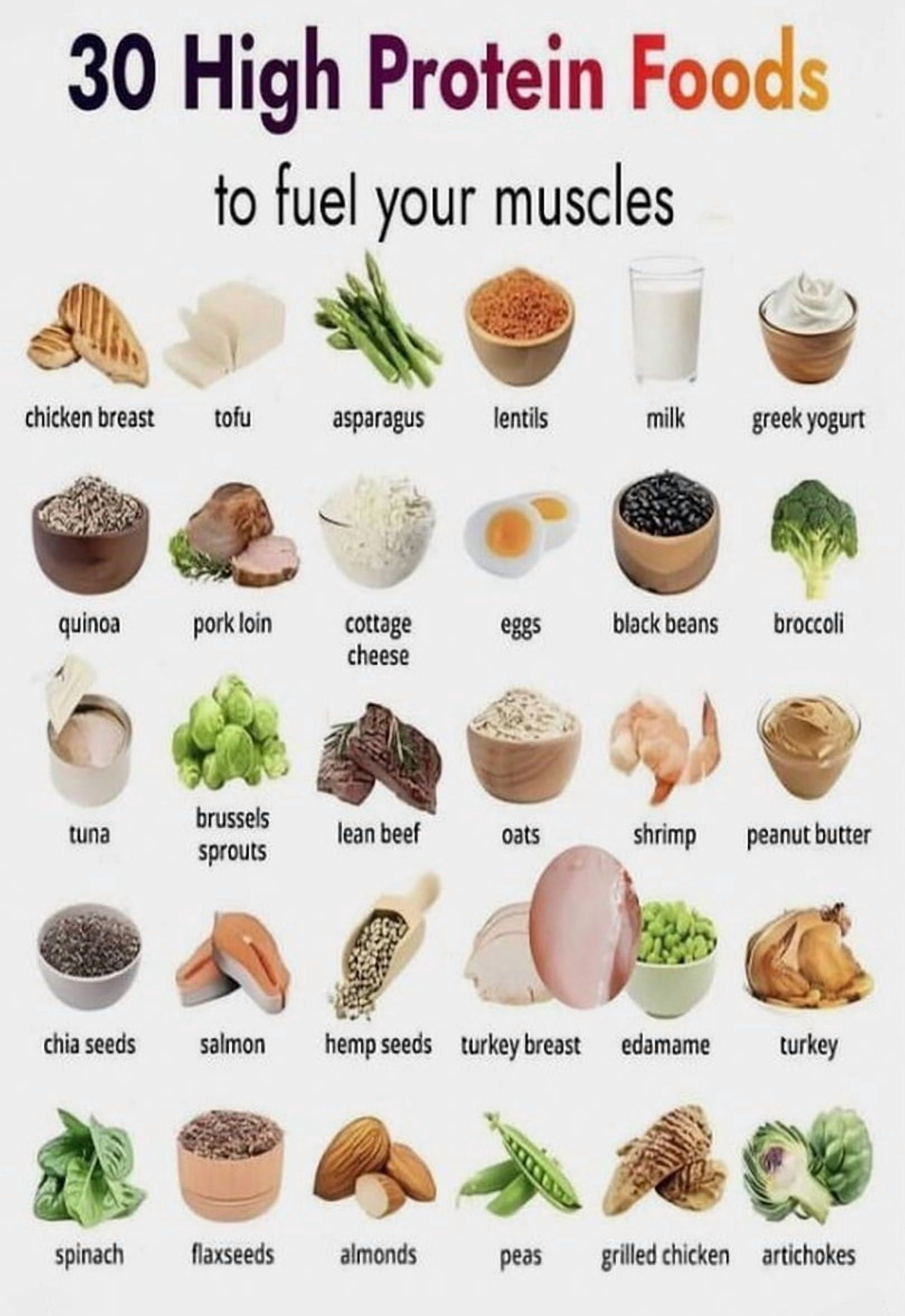 Healthy Eating Guide 30 High Protein Foods To Fuel Your Muscles Poster ...
