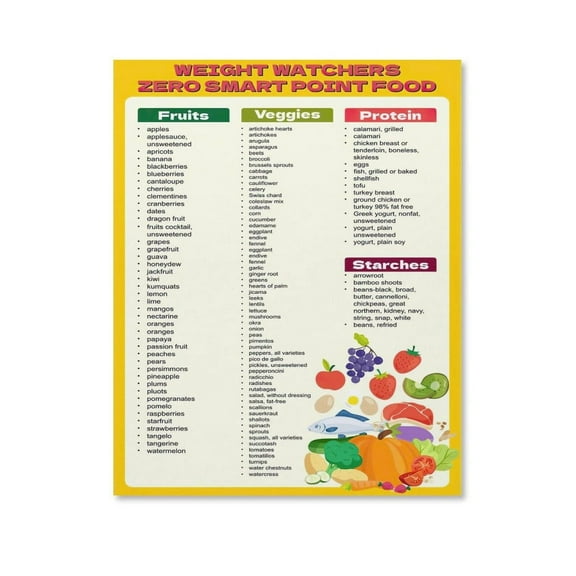 Healthy Eating Guide, Food Chart, Kitchen Poster, Classroom Poster, Canvas Wall Decoration