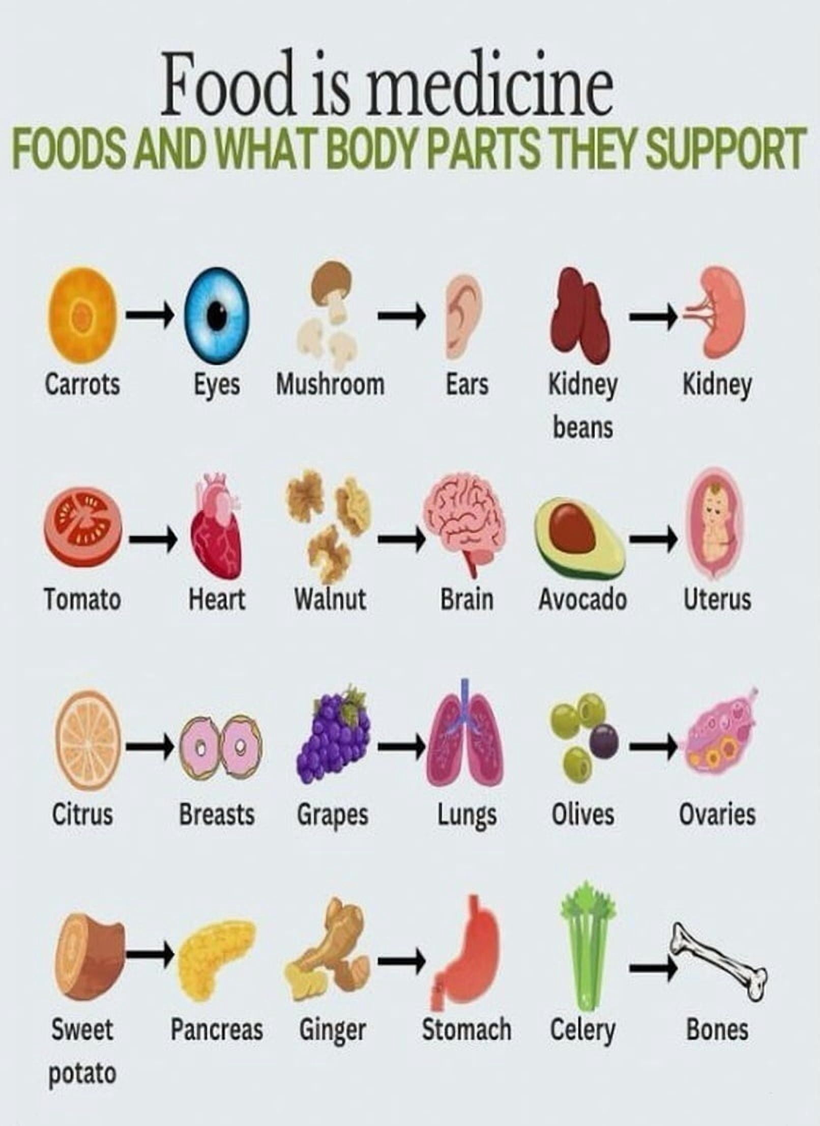 Healthy Eating Guide Foods Is Medicine Poster Suitable For Home Kitchen ...