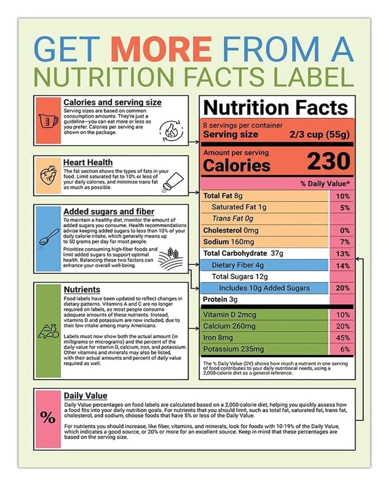 Healthy Eating Guide Nutrition Facts Label Chart Read Food Labels ...