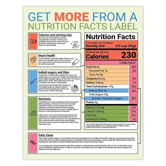 Healthy Eating Guide Nutrition Facts Label Chart Read Food Labels Poster Kitchen Dining Room Wall Art Poster